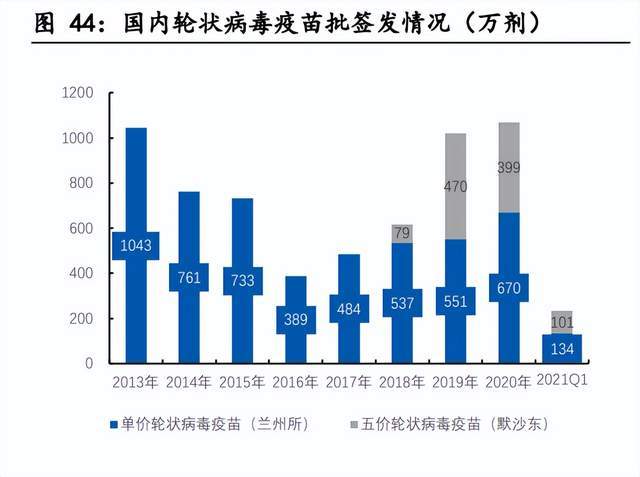 康泰生物研究报告 估值底部出现 新产品放量贡献弹性业绩 腾讯新闻