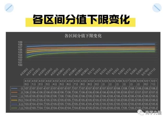 2022年北京積分落戶申報倒計時