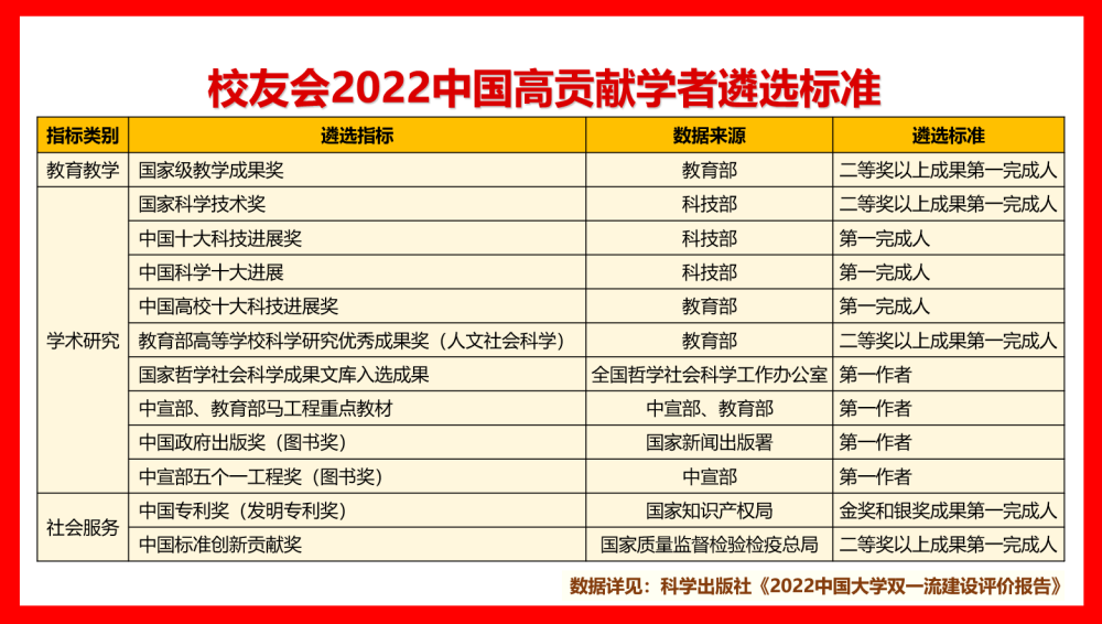 全国大学会计学排名_全国大学校友会排名_全国211大学名单排名