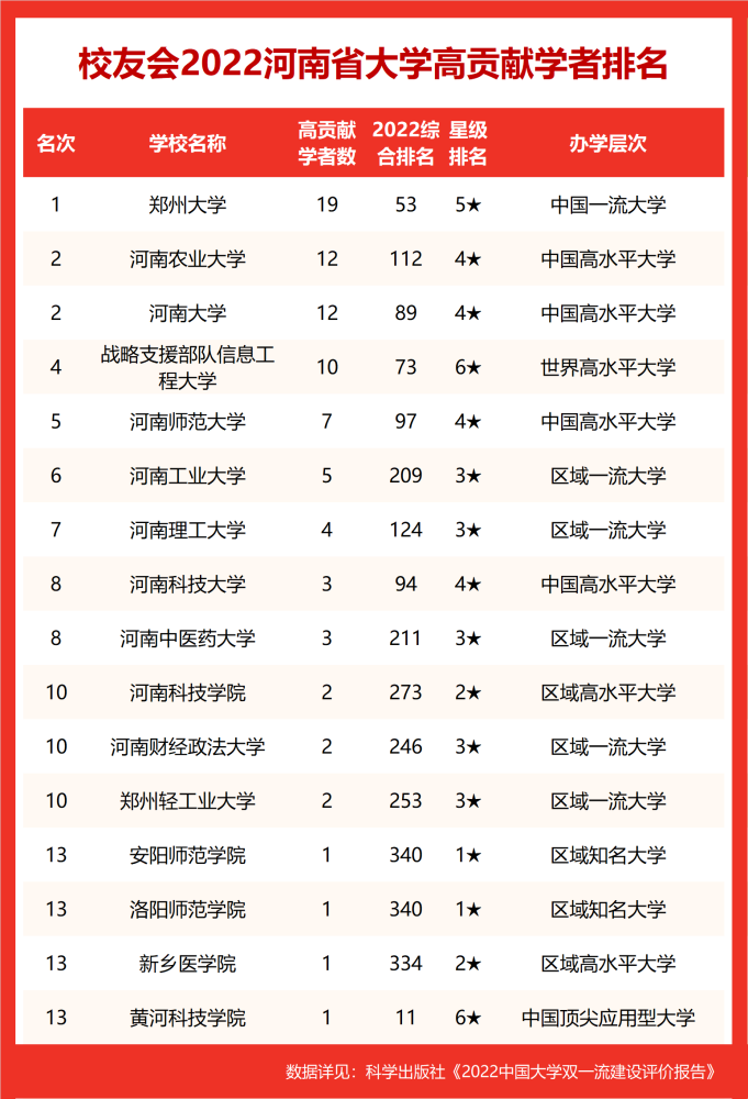 全国211大学名单排名_全国大学会计学排名_全国大学校友会排名