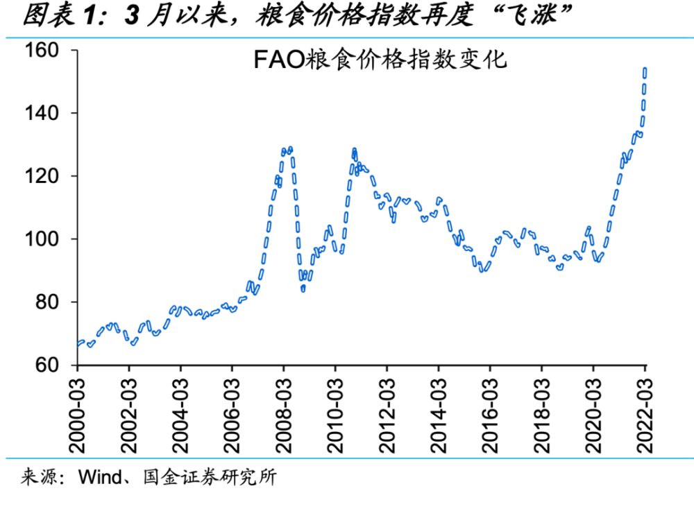 赵伟压舱石的粮价能否稳住