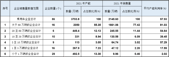 造车新势力洗牌：一个月四个品牌“倒下”世越号名单2023已更新(知乎/头条)