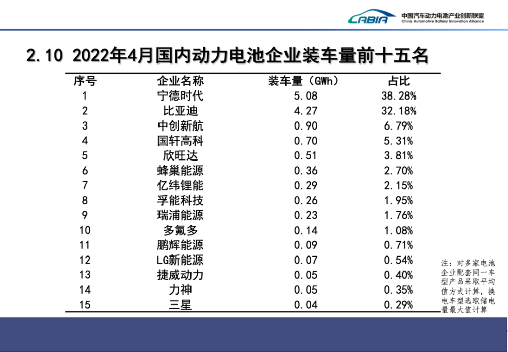 宁德时代的追兵：比亚迪强势逼近，特斯拉大鳄下场，LG新能源紧跟不舍叽里呱啦怎么购买合适