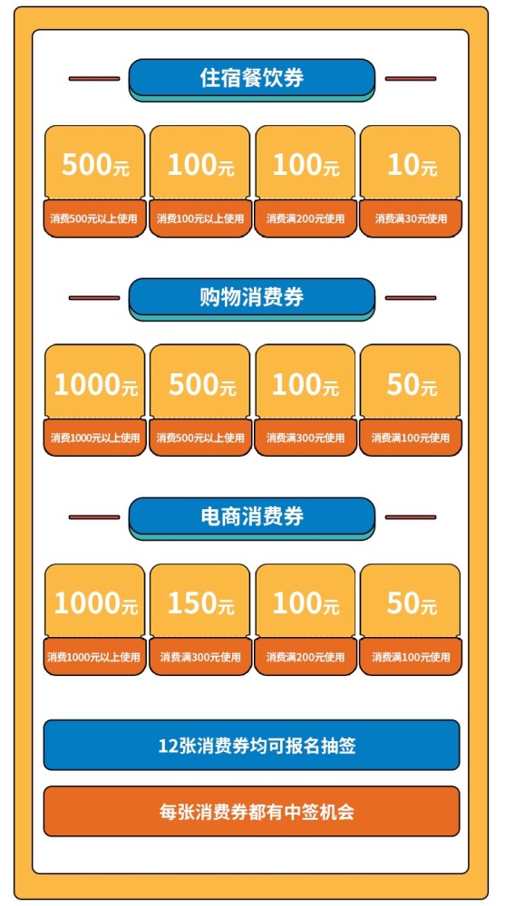 羊城歡樂購廣州消費券第二輪來啦有哪些券怎麼領