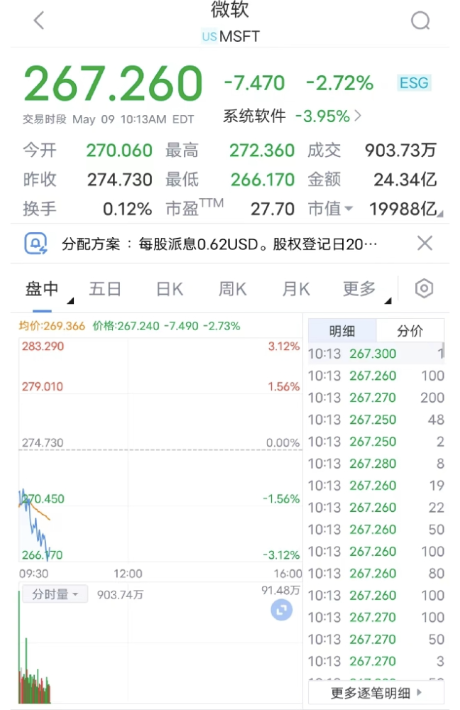 比尔盖茨新冠阳性，贝壳登陆港交所市值超千亿港元