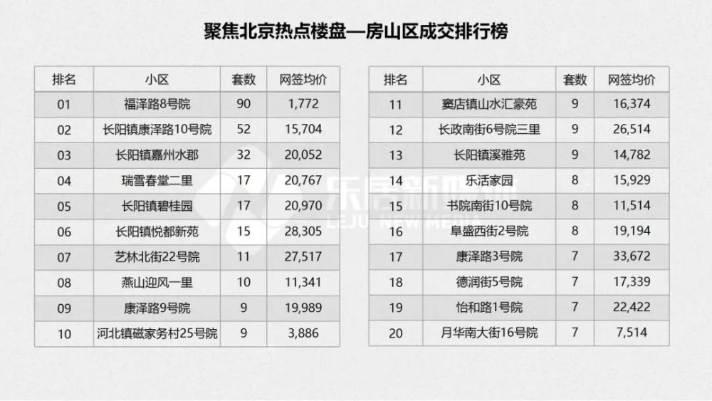 北京4月二手房成交同比减22%2022高考乘风网课