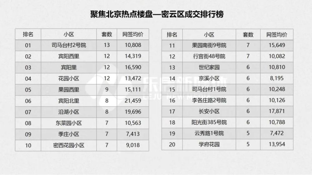 北京4月二手房成交同比减22%2022高考乘风网课
