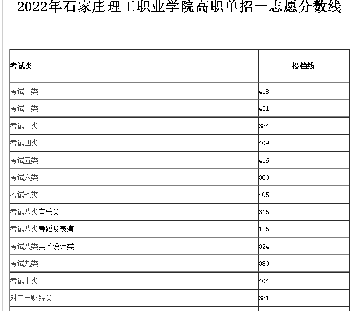 河北建筑工程学院河北工程大学_河北联合_河北联合大学专科