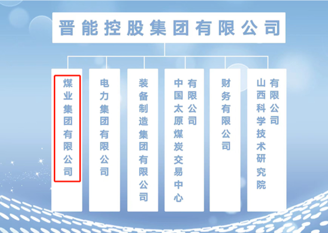 2020年,经山西省委,省政府批准,同煤集团,晋煤集团与晋能集团联合重组