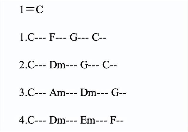 全球吉他弹唱必备基础 可以记住很多的歌曲 顺阶和弦的分析 腾讯新闻