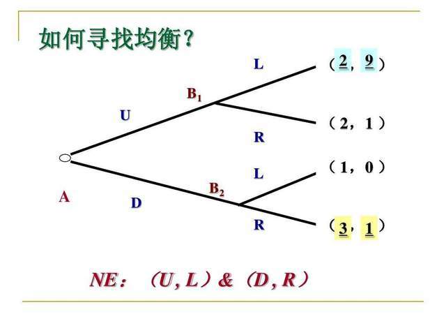 纳什均衡点迫使对手与你合作