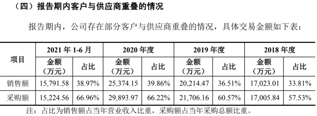 聚焦ipo应收账款高企的华达股份存资金周转压力供应商商号混同或为