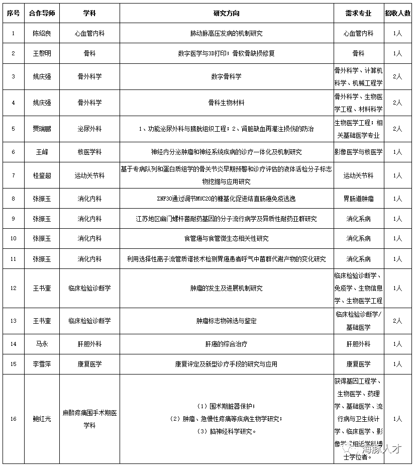 南京南京市第一醫院博士後科研工作站2022年招聘