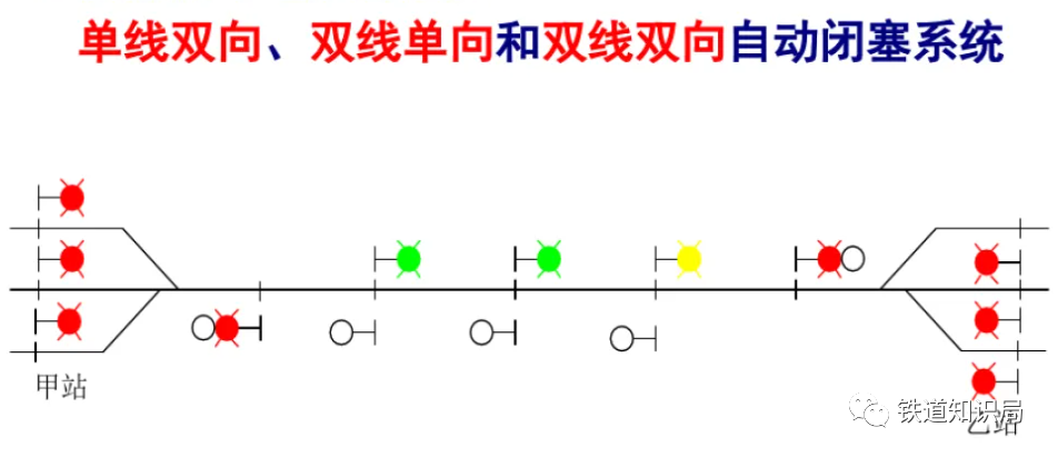 我国普速铁路信号系统介绍 腾讯新闻
