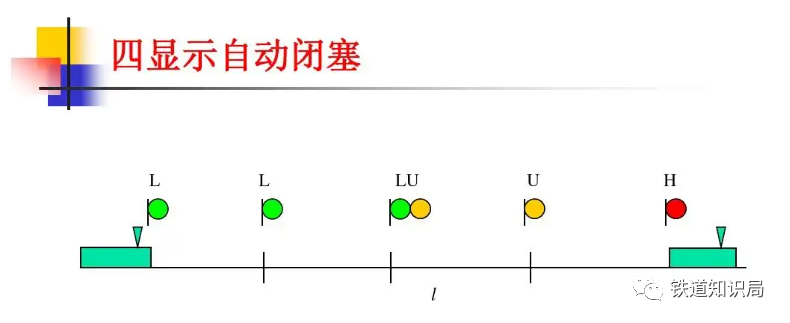 我国普速铁路信号系统介绍 腾讯新闻