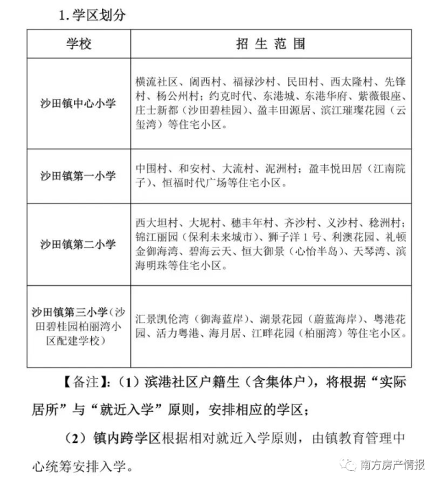 東莞多鎮區已發佈公辦學校學區劃分方案你家劃在哪個學區