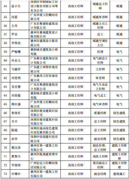 建筑专家库图片