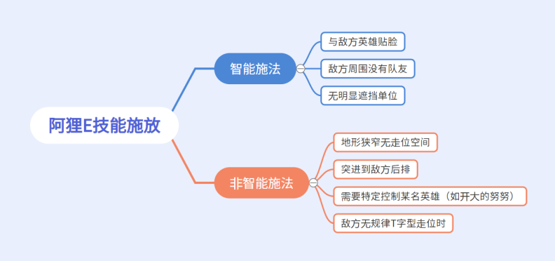 英雄联盟手游：阿狸进阶教学，夹角QE，愿者上钩专升本属于本科吗2023已更新(知乎/网易)专升本属于本科吗