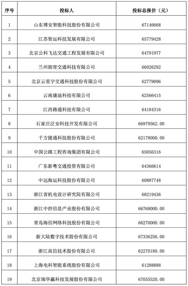 大只500注册-大只500官方网站