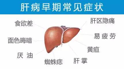 肝病科孫曉紅大夫淺談肝硬化需要經常複查嗎