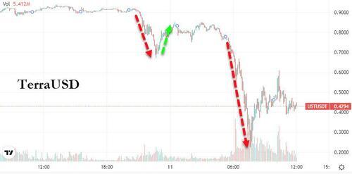 大摩：欧美股市暴跌尚未结束！星舰推力