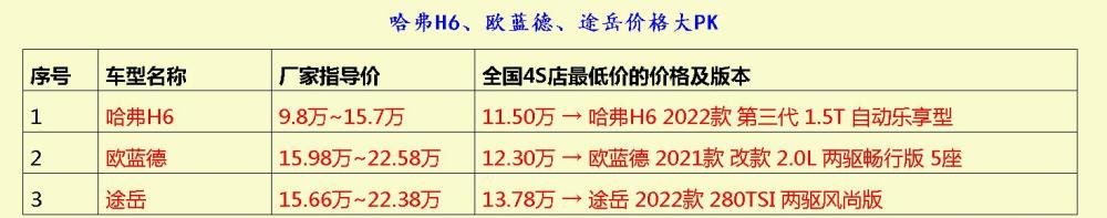 面对卡罗拉锐放、名爵HS的正面PK，途胜怎么办