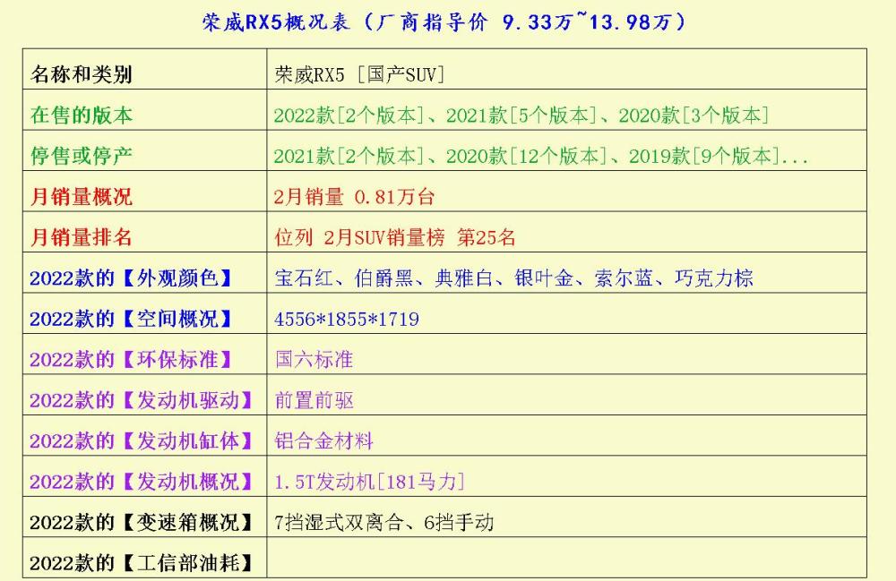 关于比亚迪F3、秦Pro、思皓曜的优势剖析2021年西吉县各局新任局长