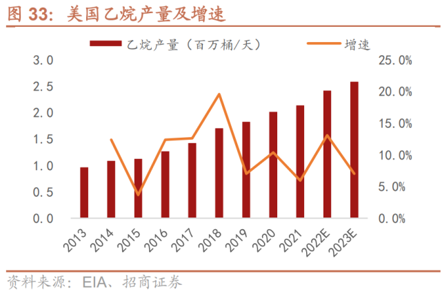 衛星化學研究報告:輕烴一體化龍頭,積極佈局新能源新材料產業