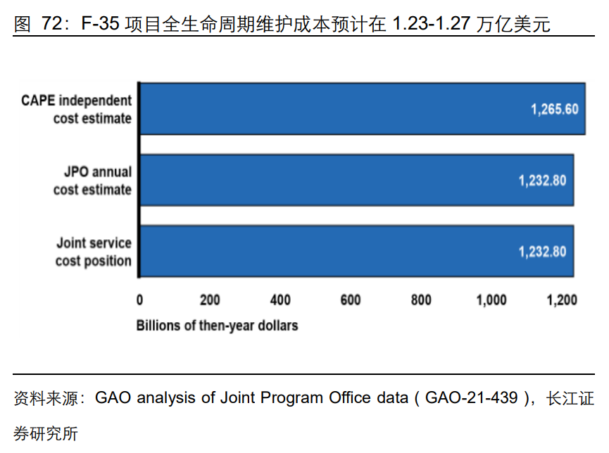 中航沈飞研究报告：改革深化赋能全价值链布局_腾讯新闻