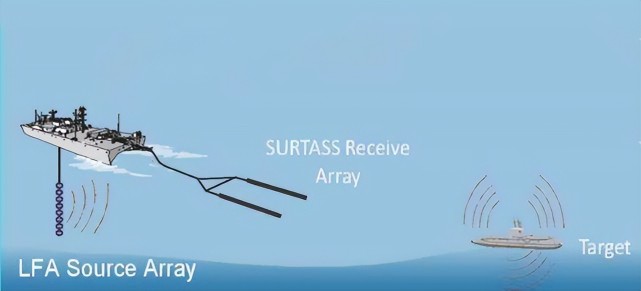 面对美国我们最需要提防的武器是什么呢拖曳式声呐是我国后手