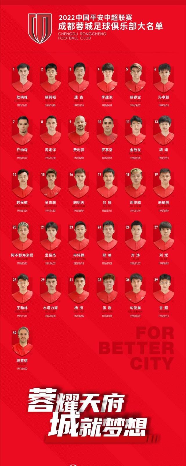 中超动态:成都蓉城公布大名单!泰山外援晒足协杯夺冠照 渴望比赛