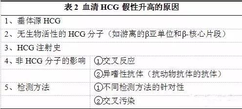 測hcg的最佳時間是什麼時候?hcg,你是否真的瞭解了?