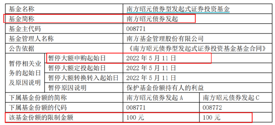 債券基金|限購|純債基金|南方基金|基金