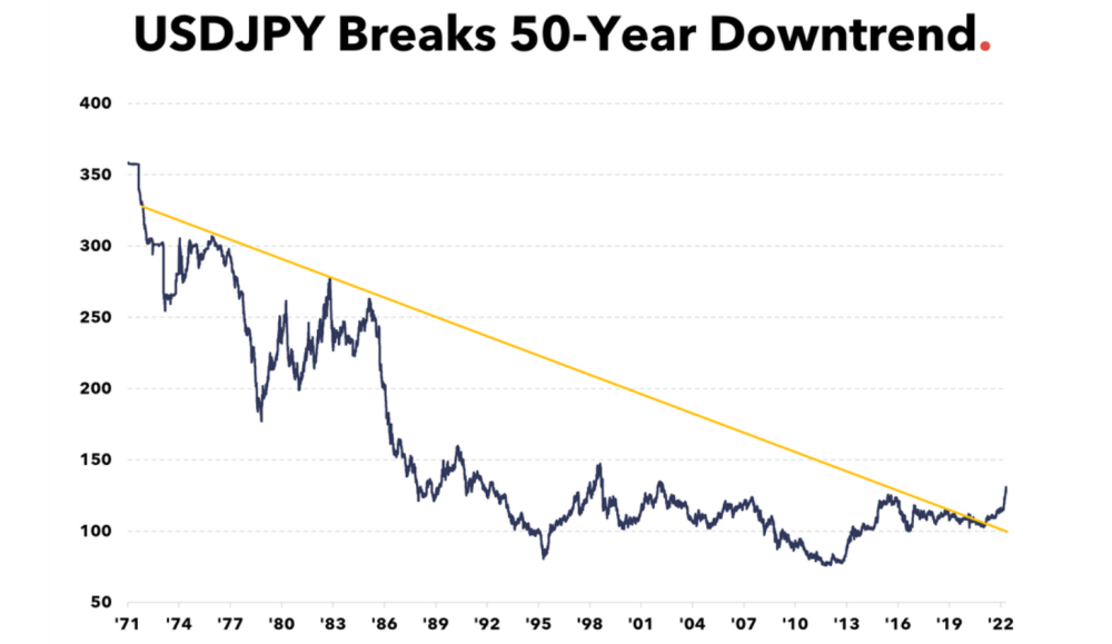 日元贬值！亚洲货币贬值？威胁升级？强势美元造成恶性循环？