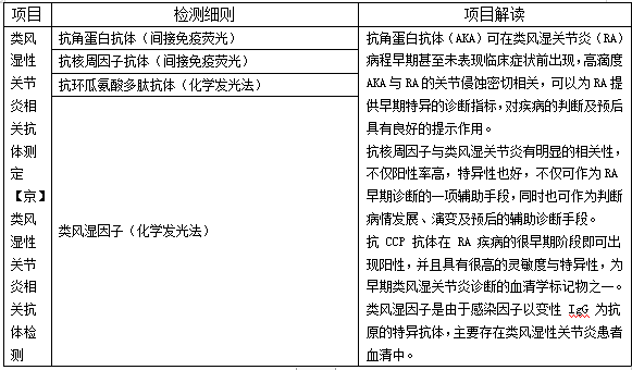 燕達醫院檢驗平臺:自身免疫性疾病需要靠