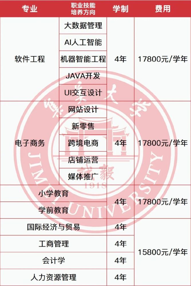 集美大学学费图片