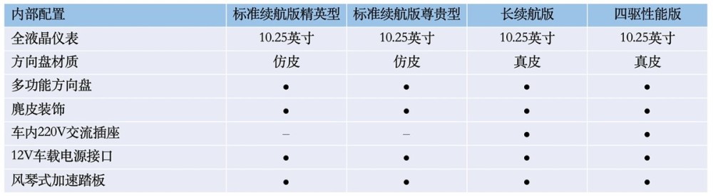 7w级再出一精品合资车！10.8万一咬牙降到6万，还是合资油耗仅3毛6