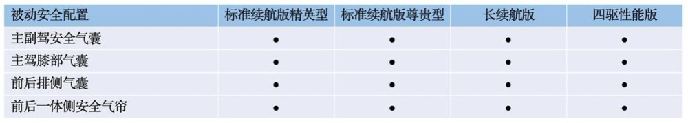 国产“埃尔法”正式上市！配2.0T＋8AT，21.99万，5天卖2万台德语考试等级