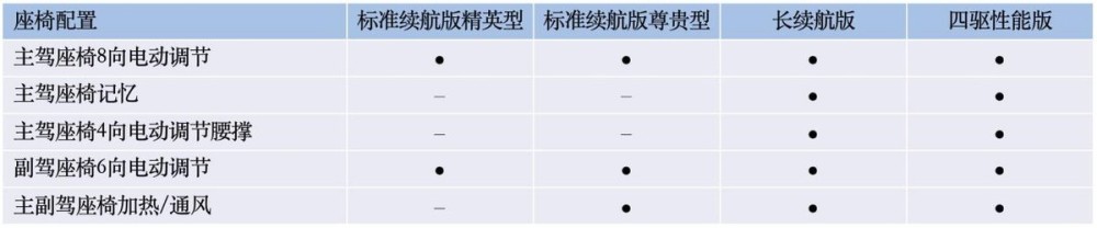 比亚迪海豹将于5月20日开启预售，配置首曝，四款车型，诚意拉满淘奢吧时尚穿搭生活