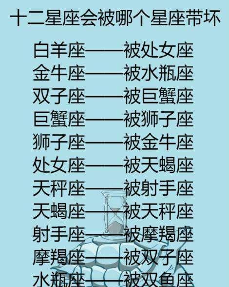最狂妄的3大星座,有野心,有狼性,比狼能忍,做事比狼还狠
