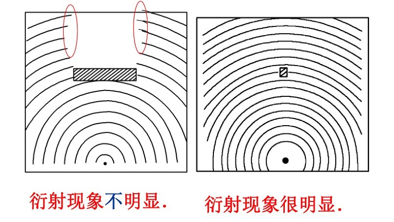 波的衍射图像图片