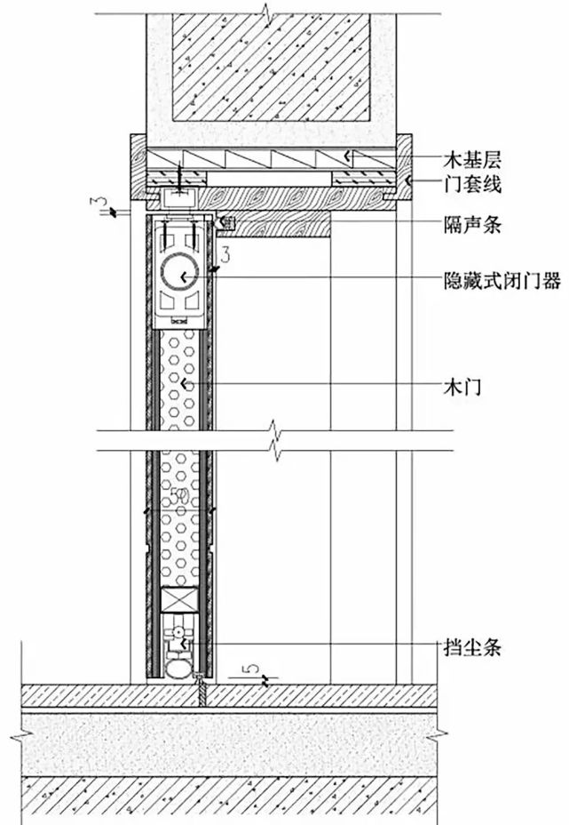 2,公寓门门套公寓门的装修墙面通常会有龙骨基层,要求装修效果的简洁