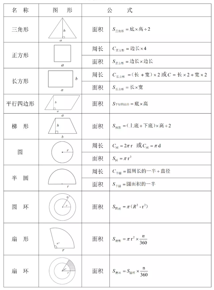 小学数学 常见图形的周长 面积 体积公式汇总 一定要牢记 腾讯新闻