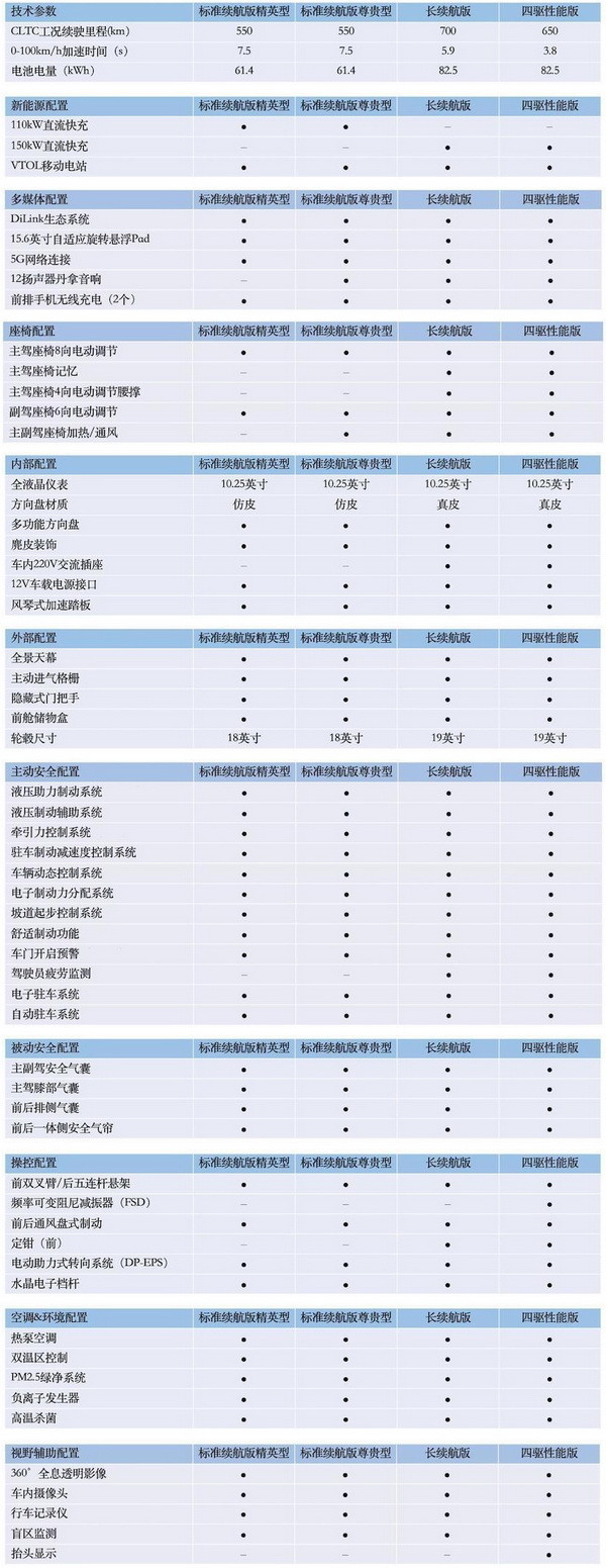 比亚迪海豹参数图片