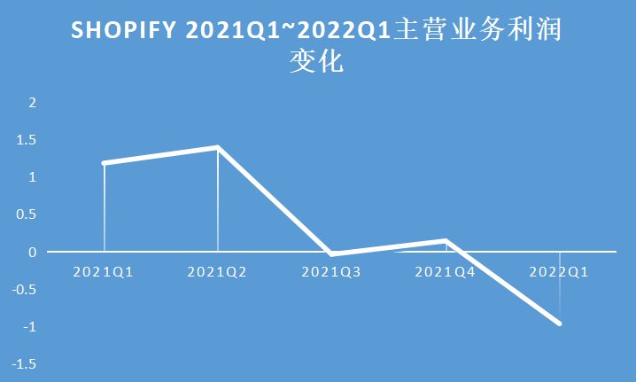 “芯片一哥”一季度营收大增67％，再创新高！行业释放提价信号，跟不跟？干部不正当男女关系被处分2023已更新(今日/哔哩哔哩)干部不正当男女关系被处分