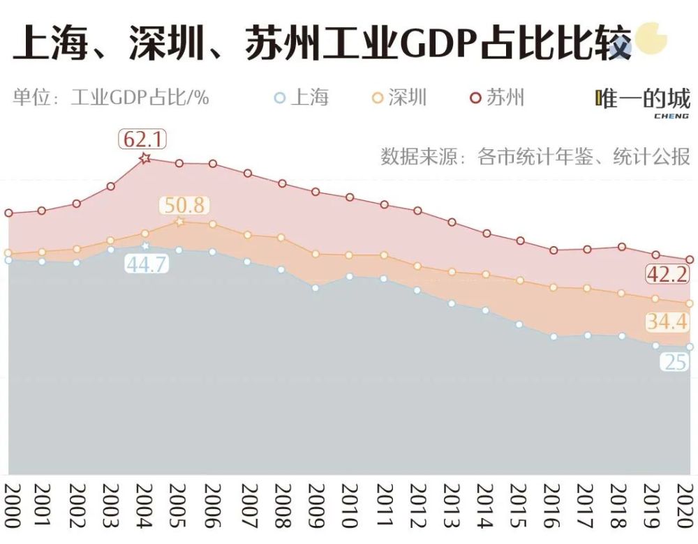 “万亿”时代，谁才是工业第一城？跨境电商2023已更新(知乎/新华网)跨境电商