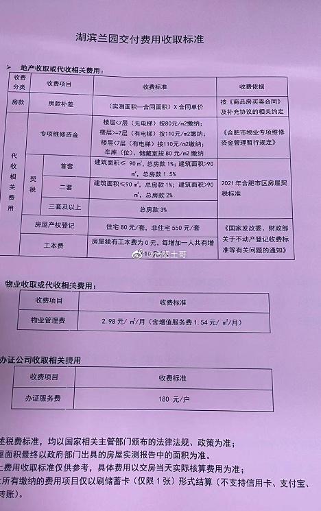 據悉,交房時需要支付房款補差,專項維修資金,契稅,房屋產權登記費,工