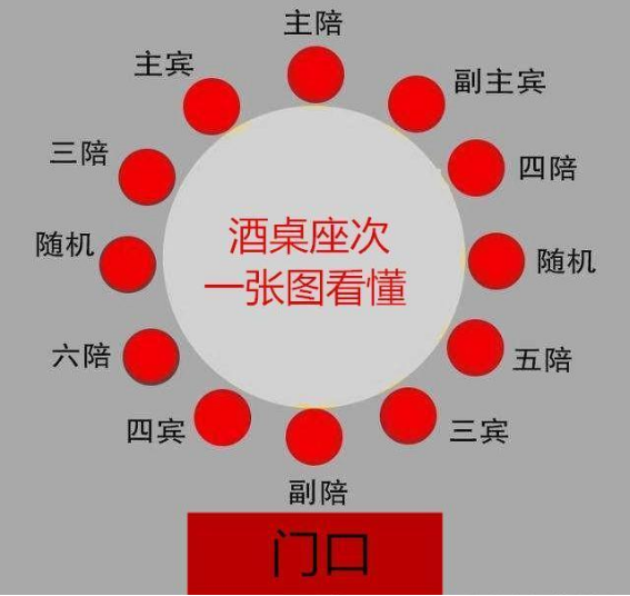二,酒桌开始一场正式商务接待,从接到招待通知开始,若你作为此次招待