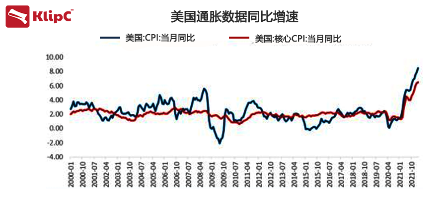 美國4月cpi數據超預期,美國通脹是否會成為持久戰?_騰訊新聞