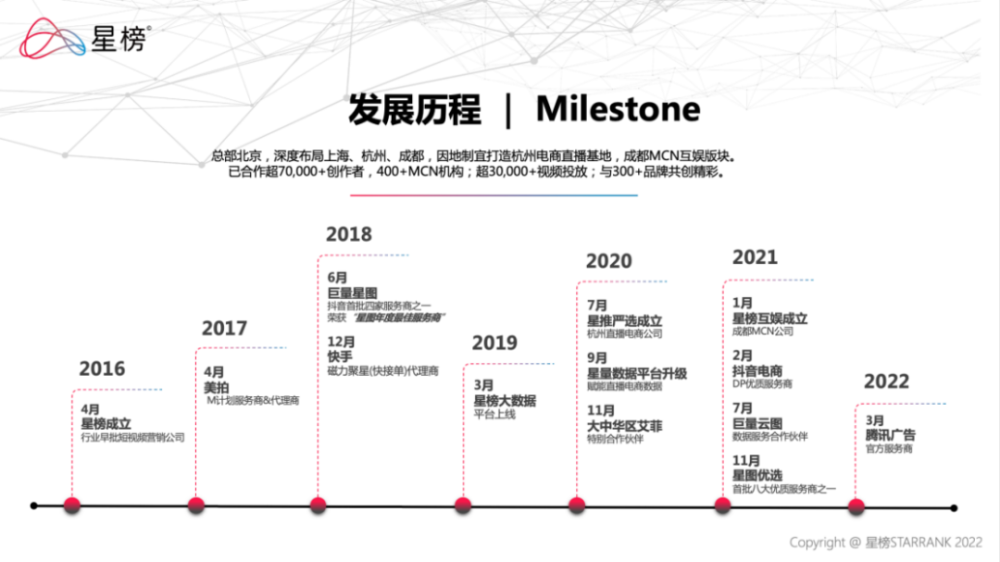 全链路数字营销服务商星榜获捷成资本数千万元B轮战略投资 · 原文图片 2
